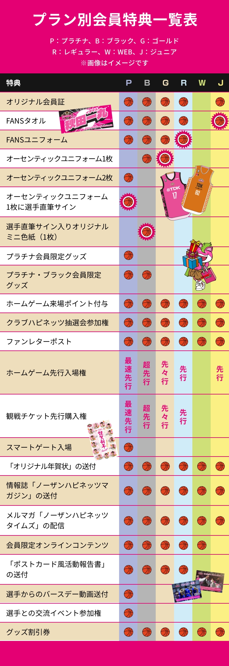 2023-24シーズン会員募集中！ | 秋田ノーザンハピネッツ ファンクラブ